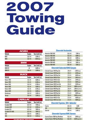 Guide to Towing 2007