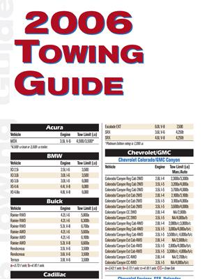 Guide to Towing 2006